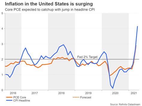 pce inflation report this morning